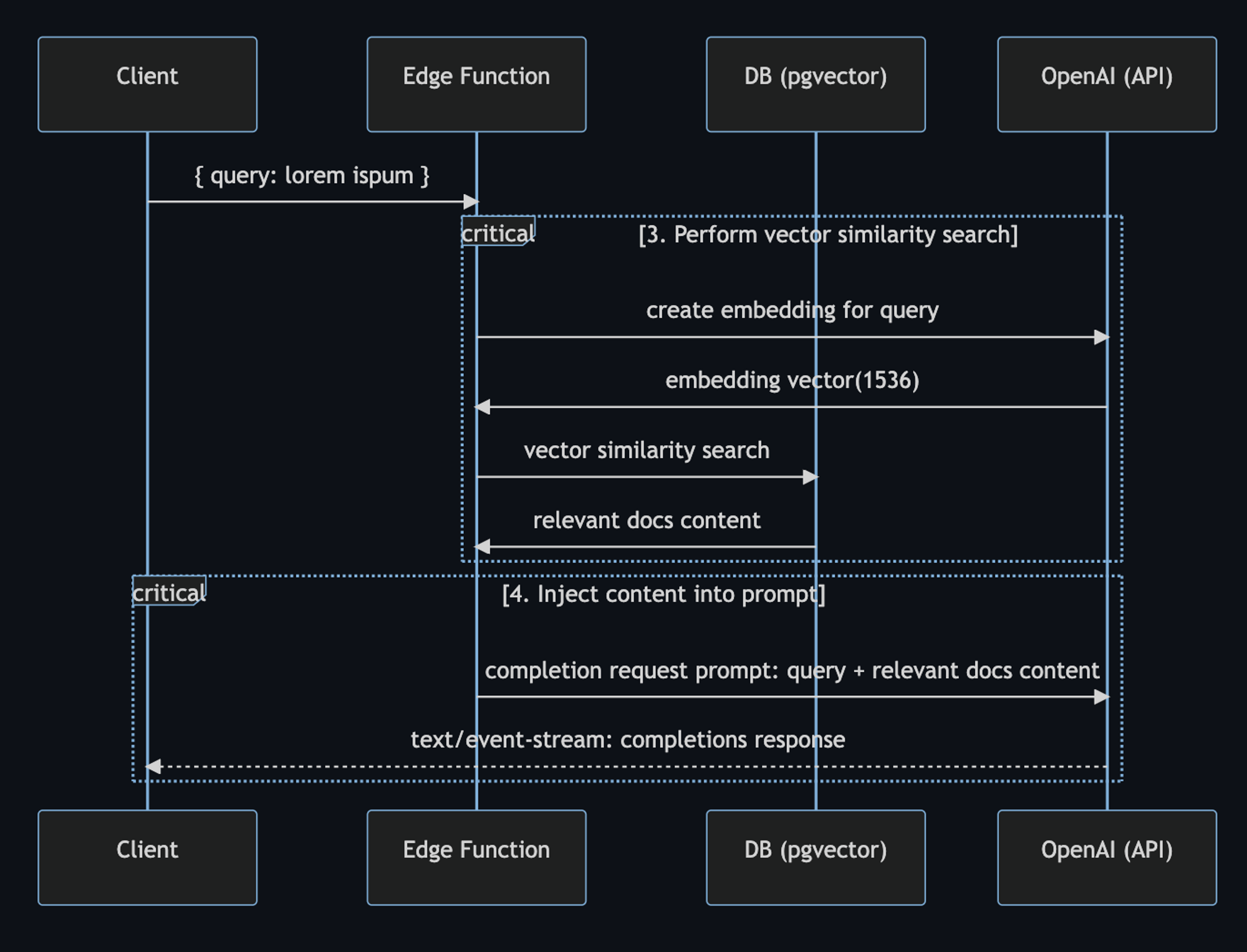 Workflow at runtime