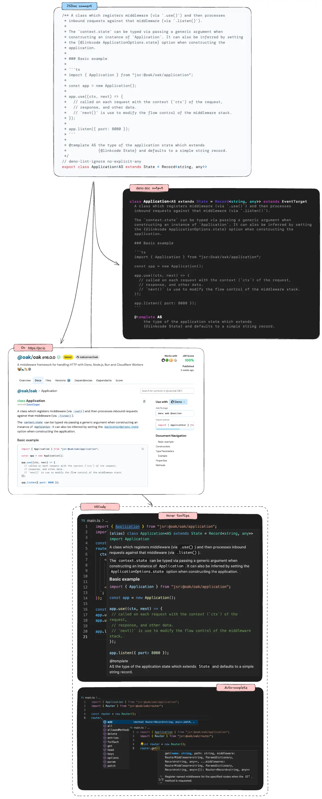 JSDoc diagram on JSR