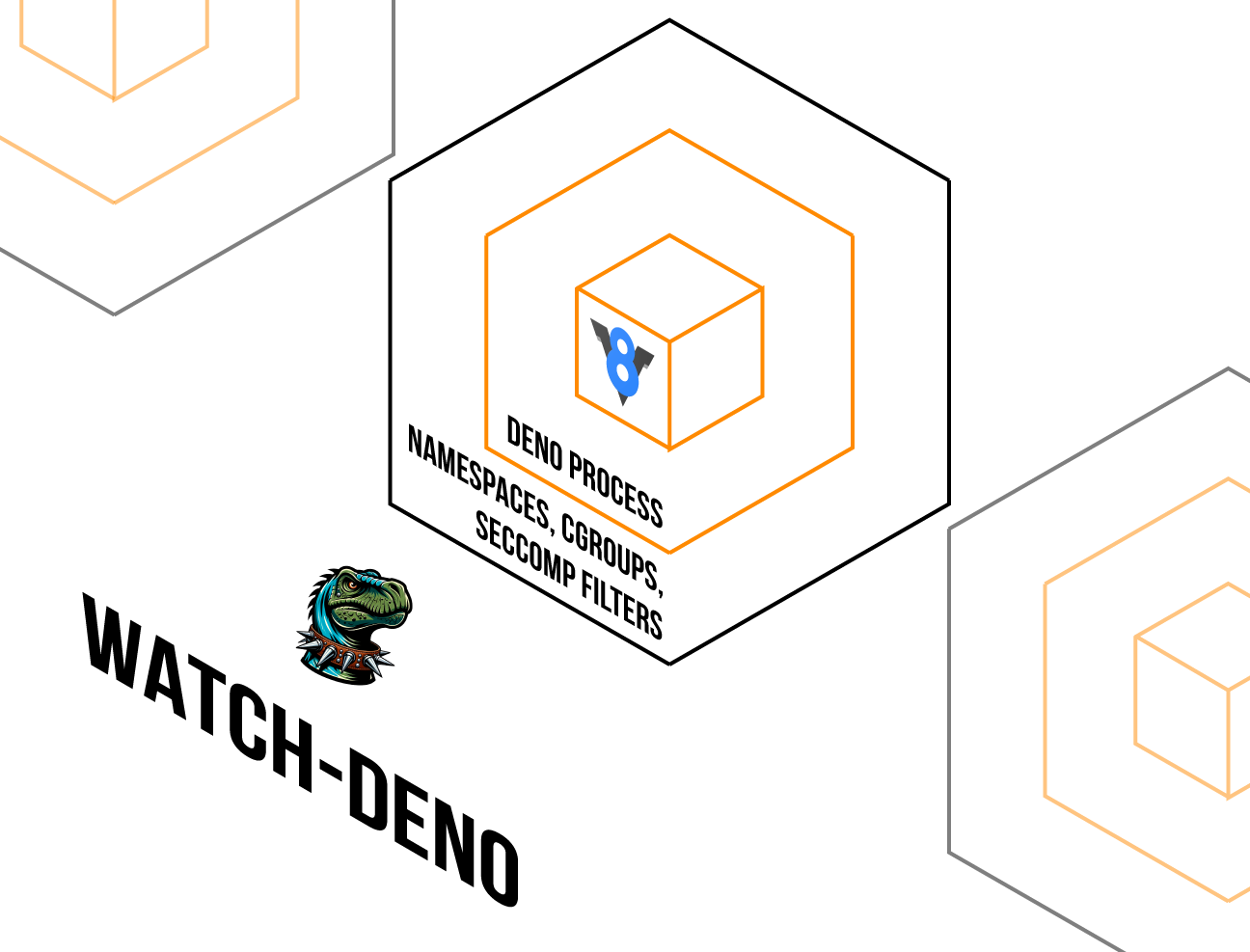 Diagram of tenant isolation in Deno Deploy and Deno Subhosting