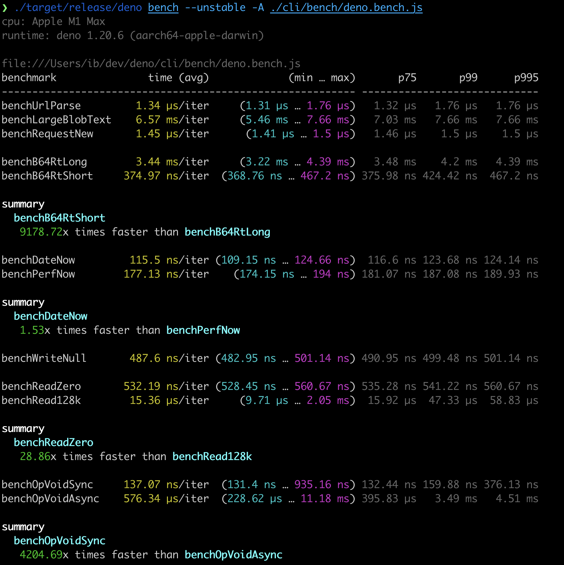 `deno bench` report