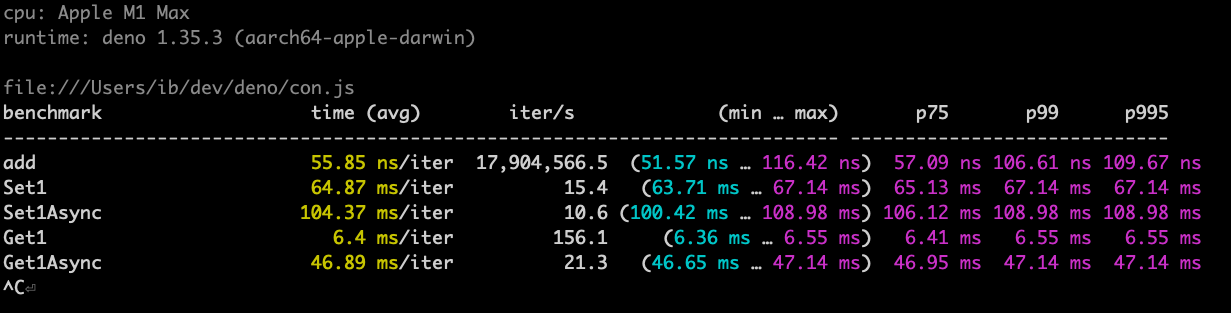 Output from deno bench showing iter/s column