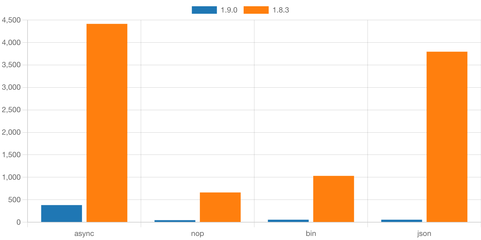 op_baseline chart