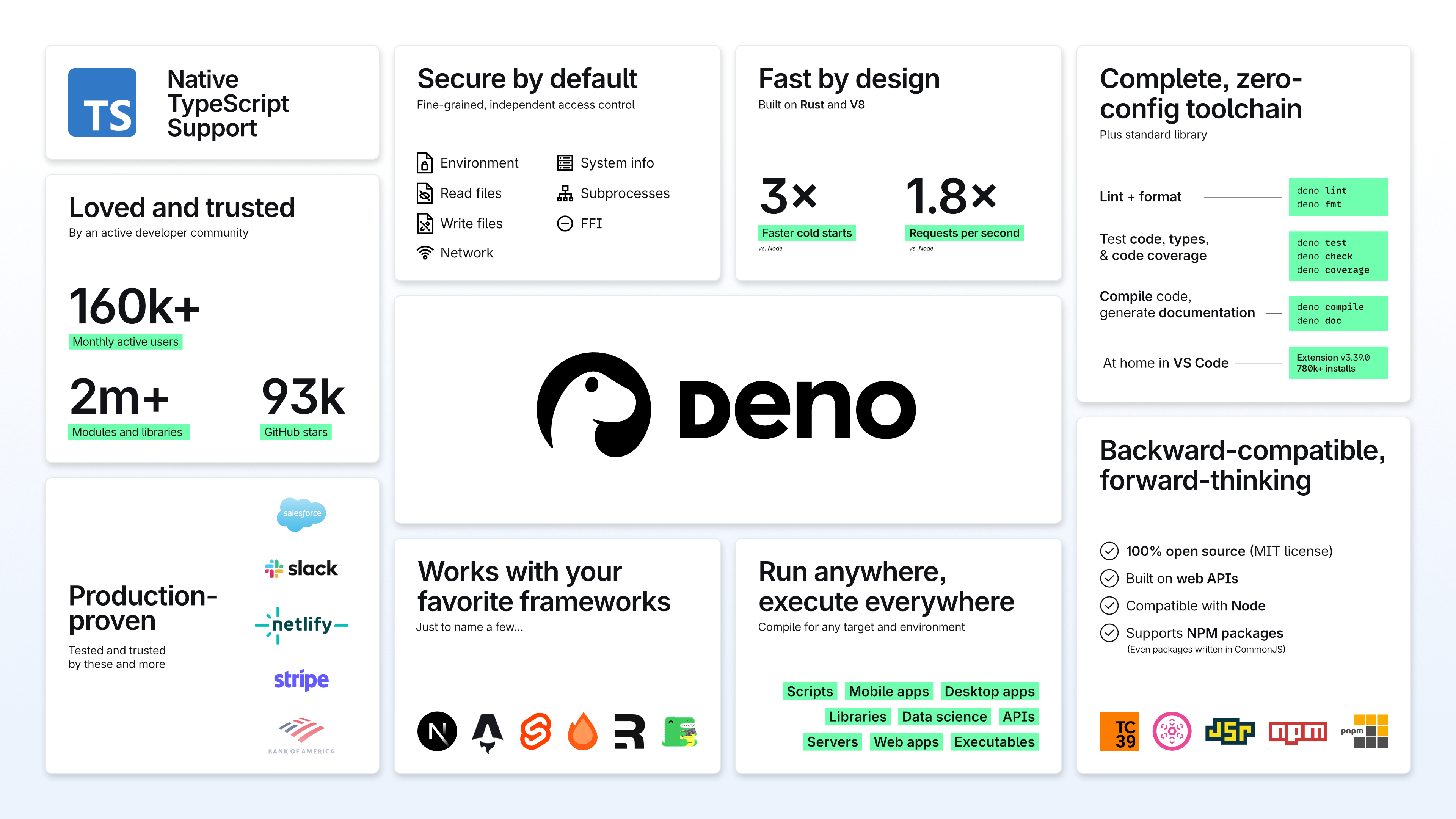 Deno’s features at a glance.