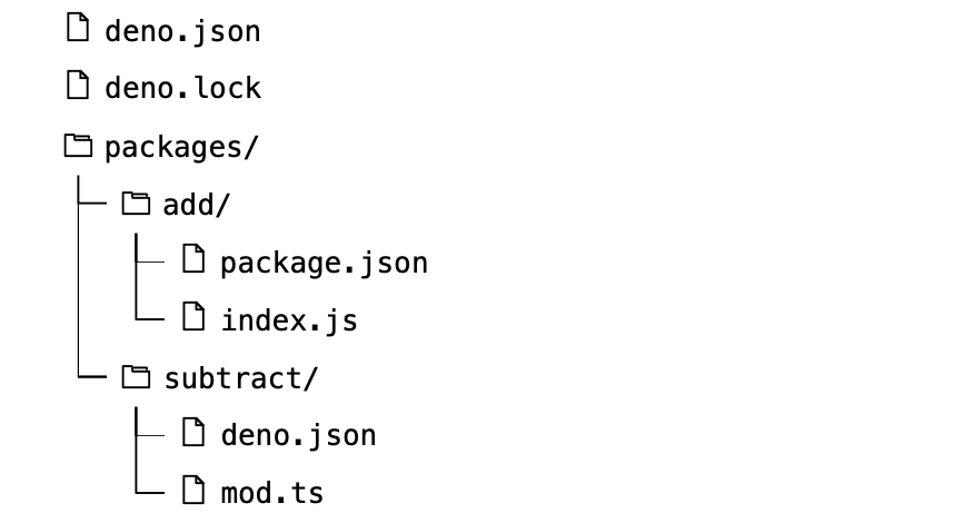 This sample monorepo contains a mix of npm members and Deno members.